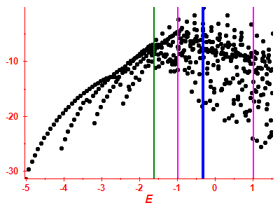 Strength function log